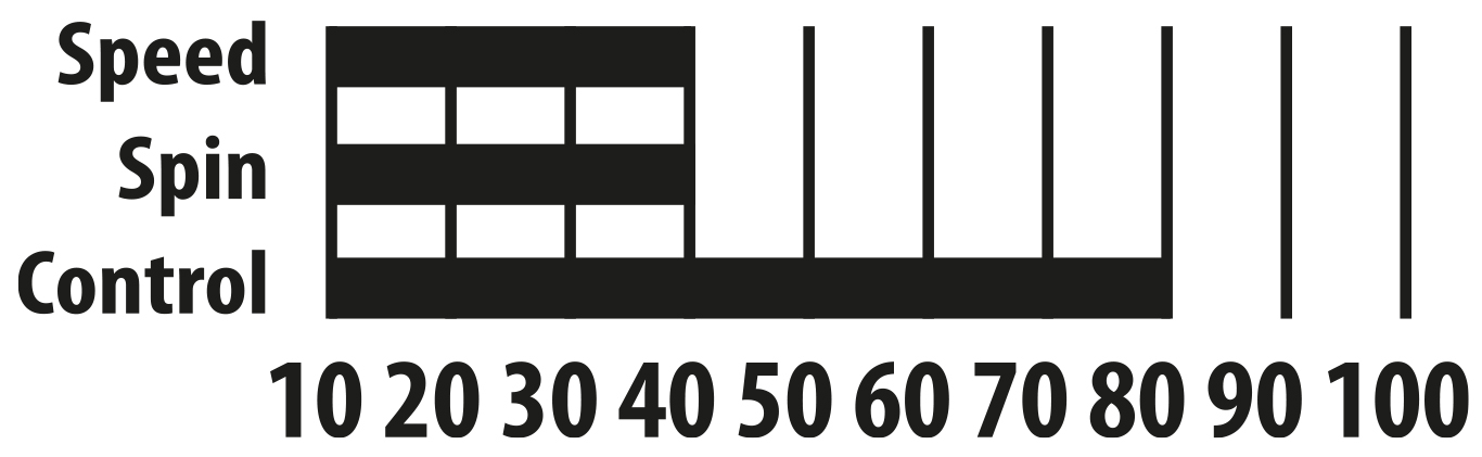788638_Appelgren_400_2PlayerSet_Tabelle.jpg